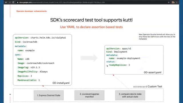 State of Operator Framework | Daniel Messer Jason Dobies (Red Hat) | OpenShift Commons Briefing смотреть онлайн