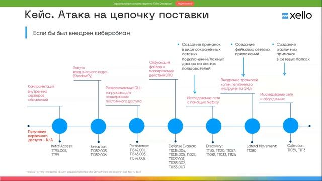 ВЕБИНАР: ВОЗМОЖСНОТИ XELLO DECEPTION ДЛЯ ДЕТЕКТИРОВАНИЯ APT-АТАК И РАССЛЕДОВАНИЯ КИБЕРИНЦИДЕНТОВ смотреть онлайн