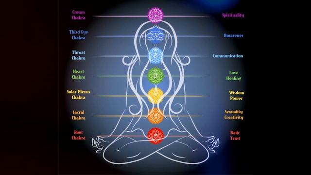 Chakras | Saahitya Marathi