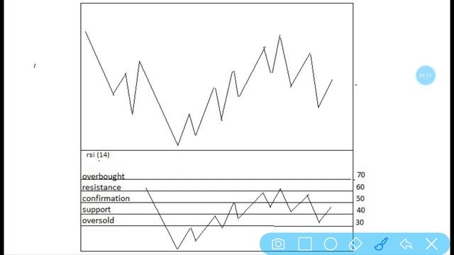 TIROZ TRADE TUTOR relative strength index : follow trend смотреть онлайн