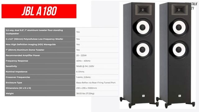 Top 5 Floorstanding Speakers | Best Tower Speakers in 2022 смотреть онлайн