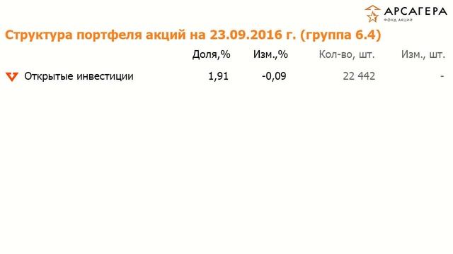 Наши фонды. ОПИФА «Арсагера - фонд акций» с 09.09 по 23.09.16 смотреть онлайн