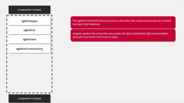 #42 ngAfterContentInit Lifecycle Hook | Lifecycle Hooks in Angular | A Complete Angular Course смотреть онлайн