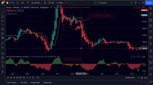 Лучшая, чем RSI, торговая стратегия Heikin Ashi на 15-минутном таймфрейме