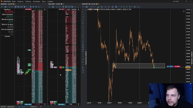 Как найти годный трейд? Криптотрейдинг по стакану! Торговля Онлайн На Binance Futures! Фьючерсы