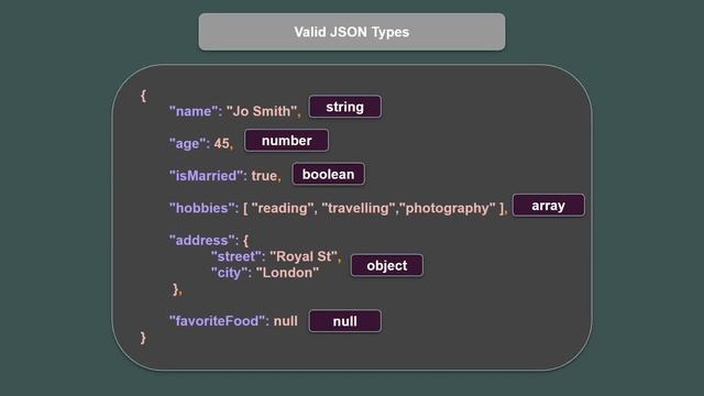 What is JSON? JSON Overview: Structure, Syntax, Usage смотреть онлайн