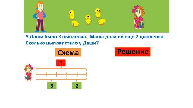 Урок. Задача на нахождение суммы + ещё. Математика 1 класс. #учусьсам смотреть онлайн