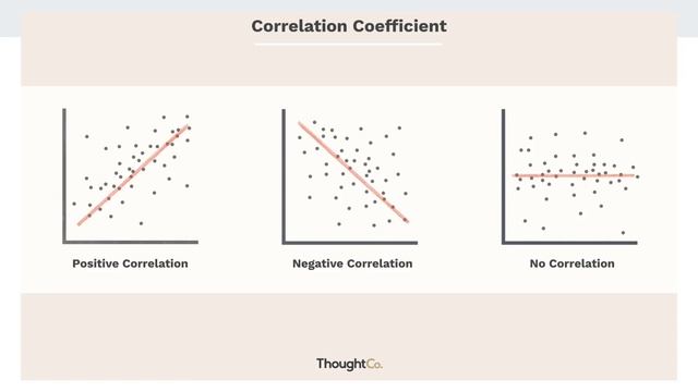 Jamovi - How To Run Correlation Analysis/Pearson-r