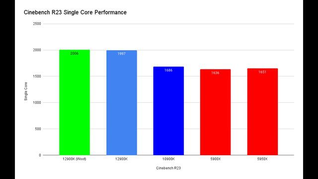 Review of the MSI Carbon Z690 with Assassins Creed Ragnarök смотреть онлайн