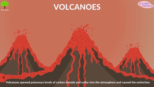 How Dinosaurs became Extinct | Dinosaur Extinction | Dinosaurs video смотреть онлайн