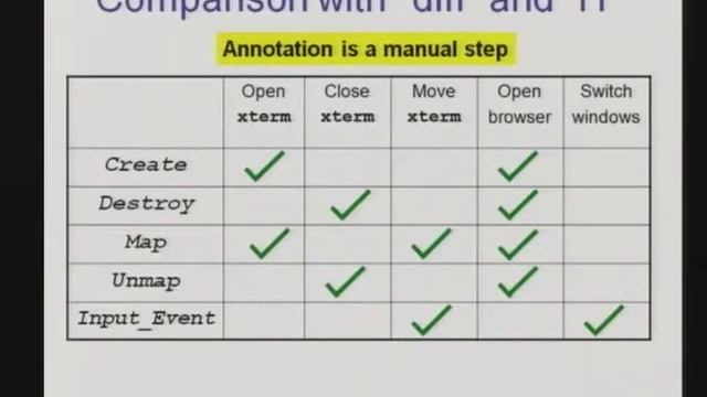 2011-01-19 CERIAS - Retrofitting Legacy Code for Security смотреть онлайн