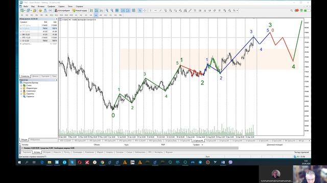 Еще больше инструментов для работы: Silver, Si, RTS,Brent план 28.09.20 смотреть онлайн