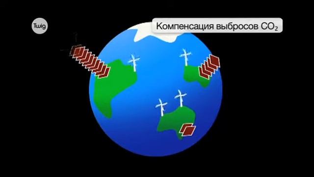 Торговля углеродными квотами