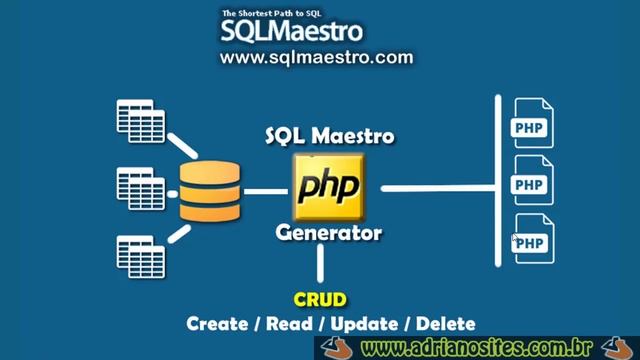 Criando sistemas PHP com pouco ou zero código смотреть онлайн
