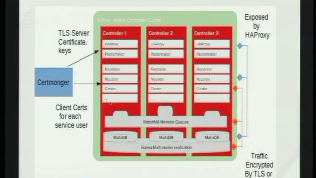 FreeIPA Integration into Openstack [Rob Crittenden, Ade Lee] смотреть онлайн