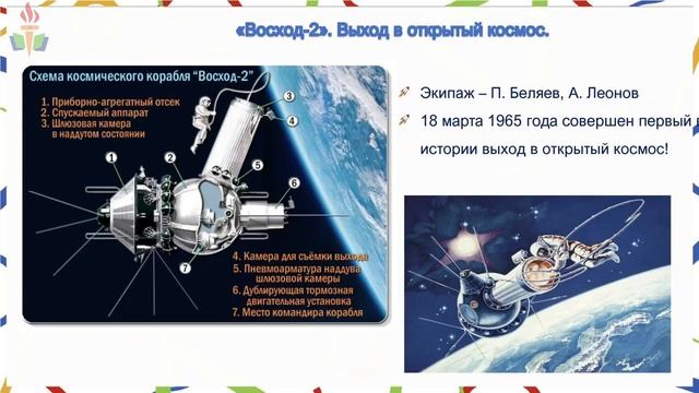 Всё, что вы хотели знать о пилотируемой космонавтике и не только смотреть онлайн