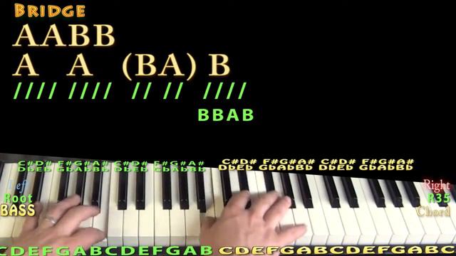 Badlands (Bruce Springsteen) Piano Lesson Chord Chart смотреть онлайн