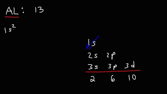 Paramagnetic & Diamagnetic Elements - Paired & Unpaired Electrons смотреть онлайн