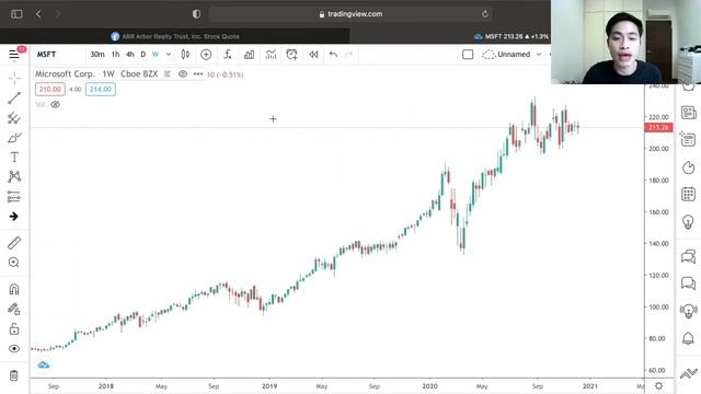 How to Use ATR Indicator for Stop Loss | Average True Range Explained смотреть онлайн