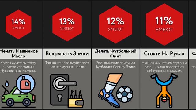 Самые Сложные Навыки
