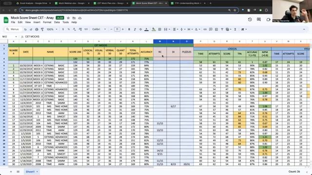 CRACK CET WITH EXPERT MOCK ANALYSIS | Anay Dave 99.99%ile | MBA CET | JBIMS смотреть онлайн