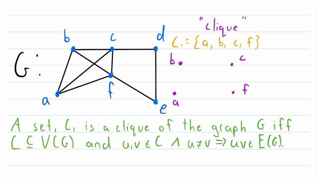 What is a Clique? | Graph Theory, Cliques смотреть онлайн