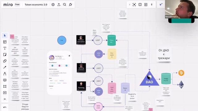 Как строится #токеномика WEB3 проекта. Разбор на примере #View