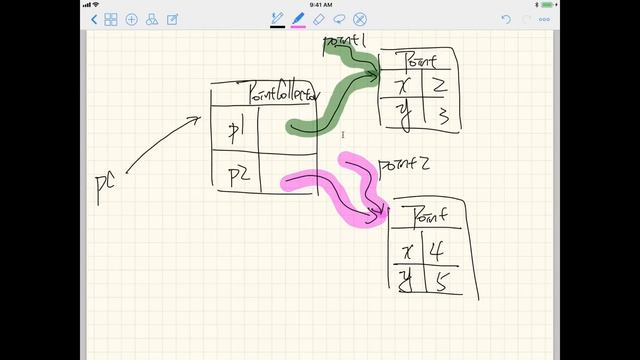 2 Attributes with Reference Types, Mutator Methods that Modify Reference Typed Attributes смотреть онлайн