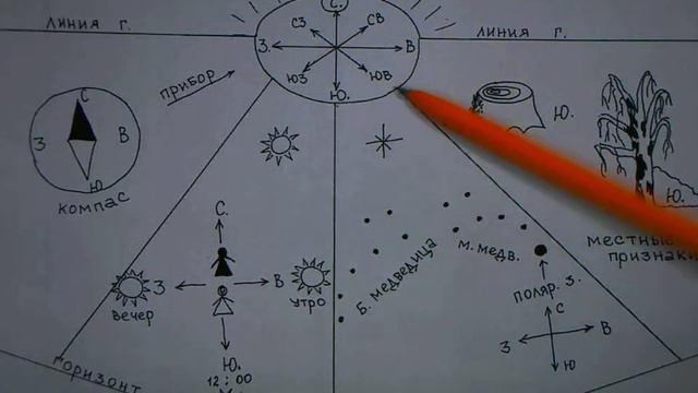 Метеоритные миссии: Тайны космонавтов