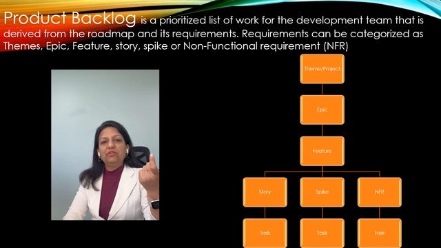Agile and Scrum Basics for beginners (Session 5) - Product Backlog смотреть онлайн