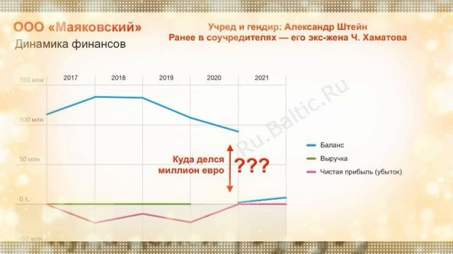 Сбежавшая Чулпан Хаматова опустошала бюджет! Раскрыта реальная причина бегства Хаматовой! смотреть онлайн