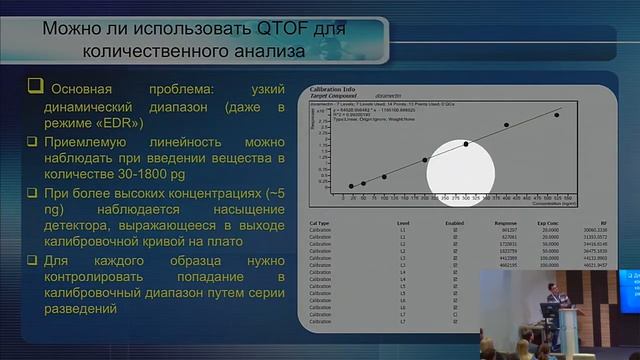 Опыт использования Agilent QTOF 6550: протеом и метаболом