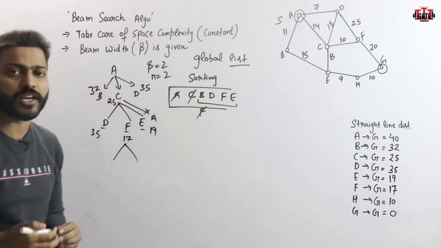 Beam Search Algorithm in Artificial Intelligence | All Imp Points | Heuristic Search Techniques смотреть онлайн