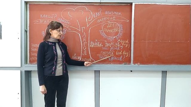 РЯ 7 Причастие и деепричастие смотреть онлайн