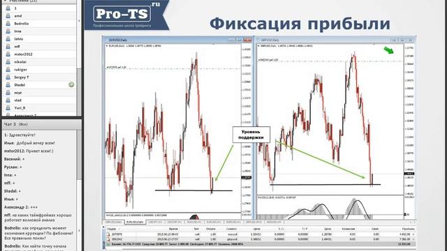 Волны Эллиота. Месяц торговли по системе смотреть онлайн