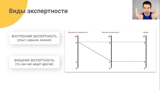 План развития в карьере, резюме и портфолио.mp4 смотреть онлайн