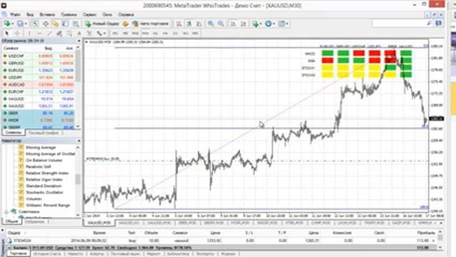Торговые дни с 11.06.14 по 17.06.14 смотреть онлайн