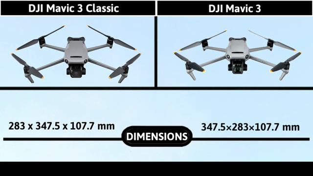 DJI Mavic 3 Classic Vs DJI Mavic 3