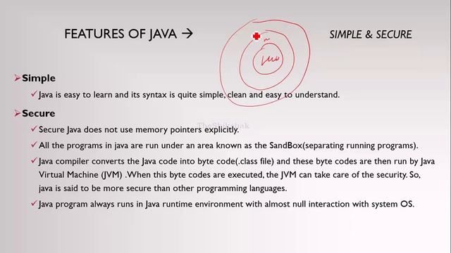 Unit 1/ Chapter 1 / The Java Language : Features Of Java, Java Programming Format смотреть онлайн