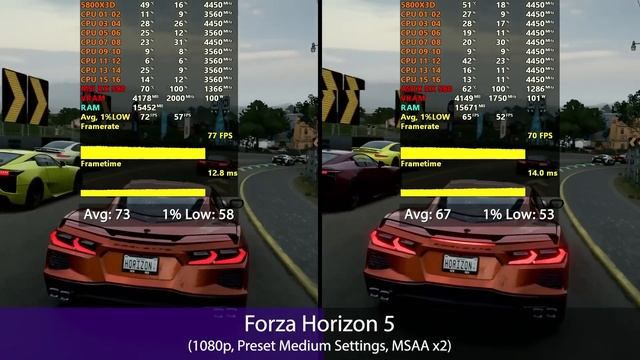 RX 580 8GB 2048SP vs 2304SP - Benchmarks in 1080p смотреть онлайн