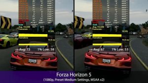 RX 580 8GB 2048SP vs 2304SP - Benchmarks in 1080p