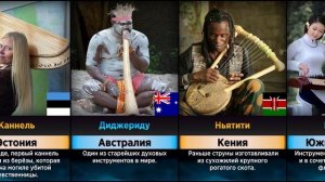 Национальные Музыкальные Инструменты (Сравнение Стран)