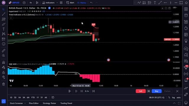Supertrend Indicator Strategy: Master The TradingView Buy Sell Indicator For Maximum Profits