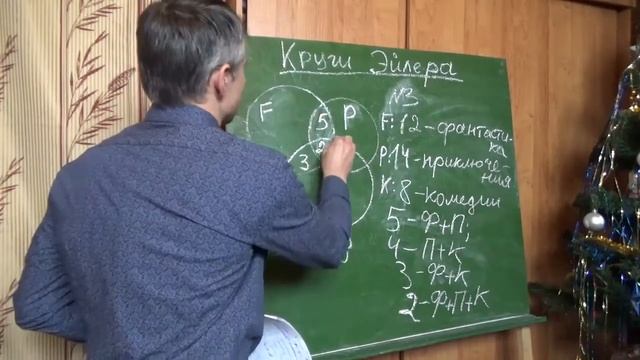 Математика 6 класс Круги Эйлера смотреть онлайн