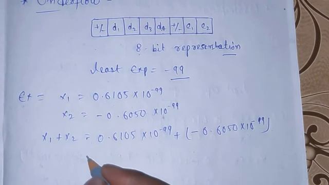 Underflow While Represent Floating Point Numbers | IGNOU | StudyStool | смотреть онлайн