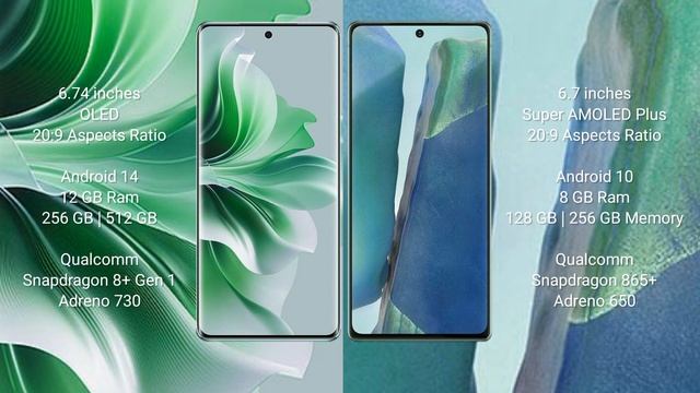 Oppo Reno 11 Pro vs Samsung Galaxy Note 20 Review смотреть онлайн