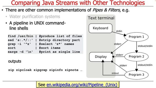 Contrasting Java Streams with Other Technologies смотреть онлайн