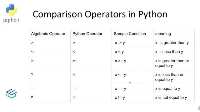 Python Fundamentals 11 If statement and comparison operators in Tamil| python for beginners in Tami смотреть онлайн