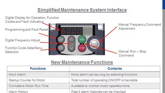 Product Training: FRENIC-Mini C2 смотреть онлайн