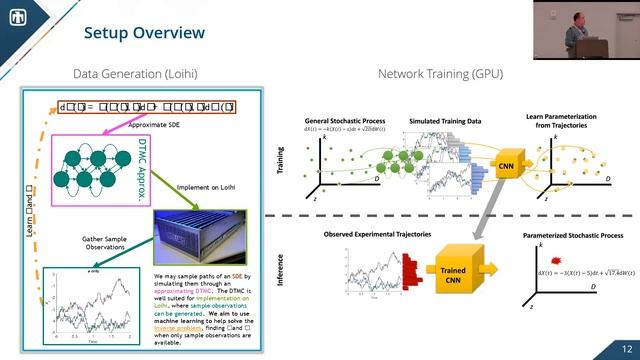 Learning to Parameterize a Stochastic Process Using Neuromorphic Data Generation: William Severa смотреть онлайн